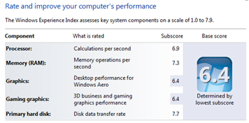 Summary breakdown of your Windows Experience Index